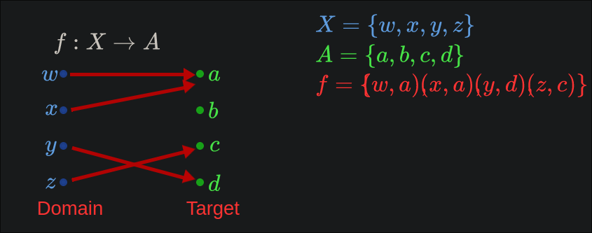 /Price/college/media/commit/068e4d311a65525d95c5a83363250b4798e3c4fe/Spring-2023/CS-2233/assets/arrow-diagram.png